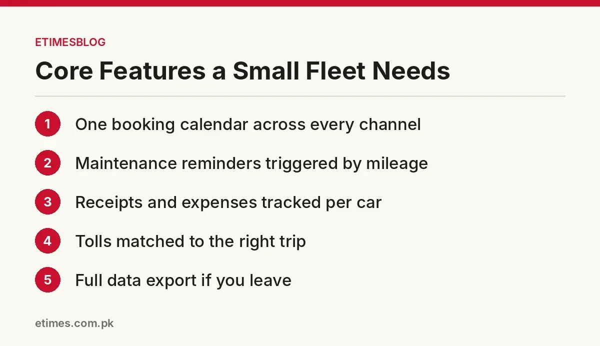 Infographic listing the core fleet management software features for a small rental fleet