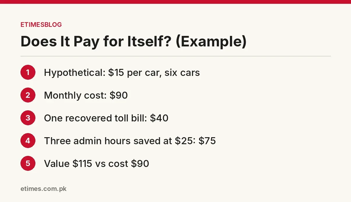 Infographic with a hypothetical cost versus value calculation for fleet software