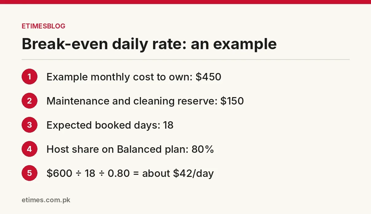 Worked example of a break-even daily rental rate using hypothetical numbers