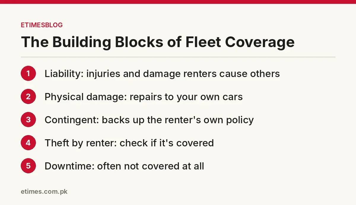 Five coverage pieces that make up insurance for a small rental fleet