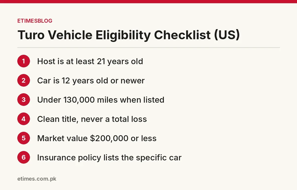 Checklist of Turo US host and vehicle eligibility rules as of October 2026